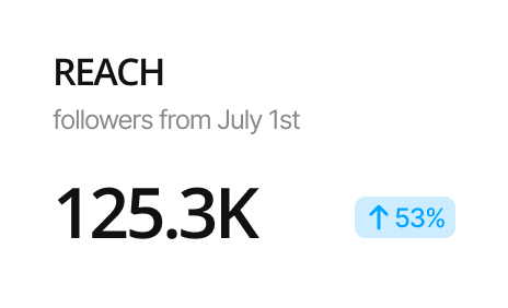 Reach Stats 1